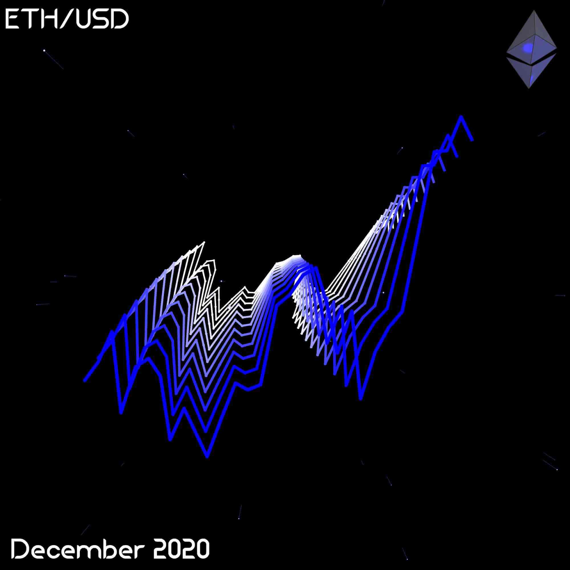 Image of the PriceArt ETH NFTs project